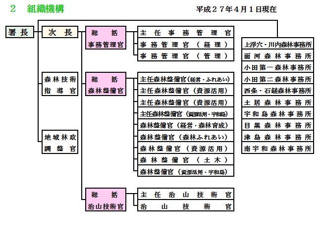 20150401_組織機構