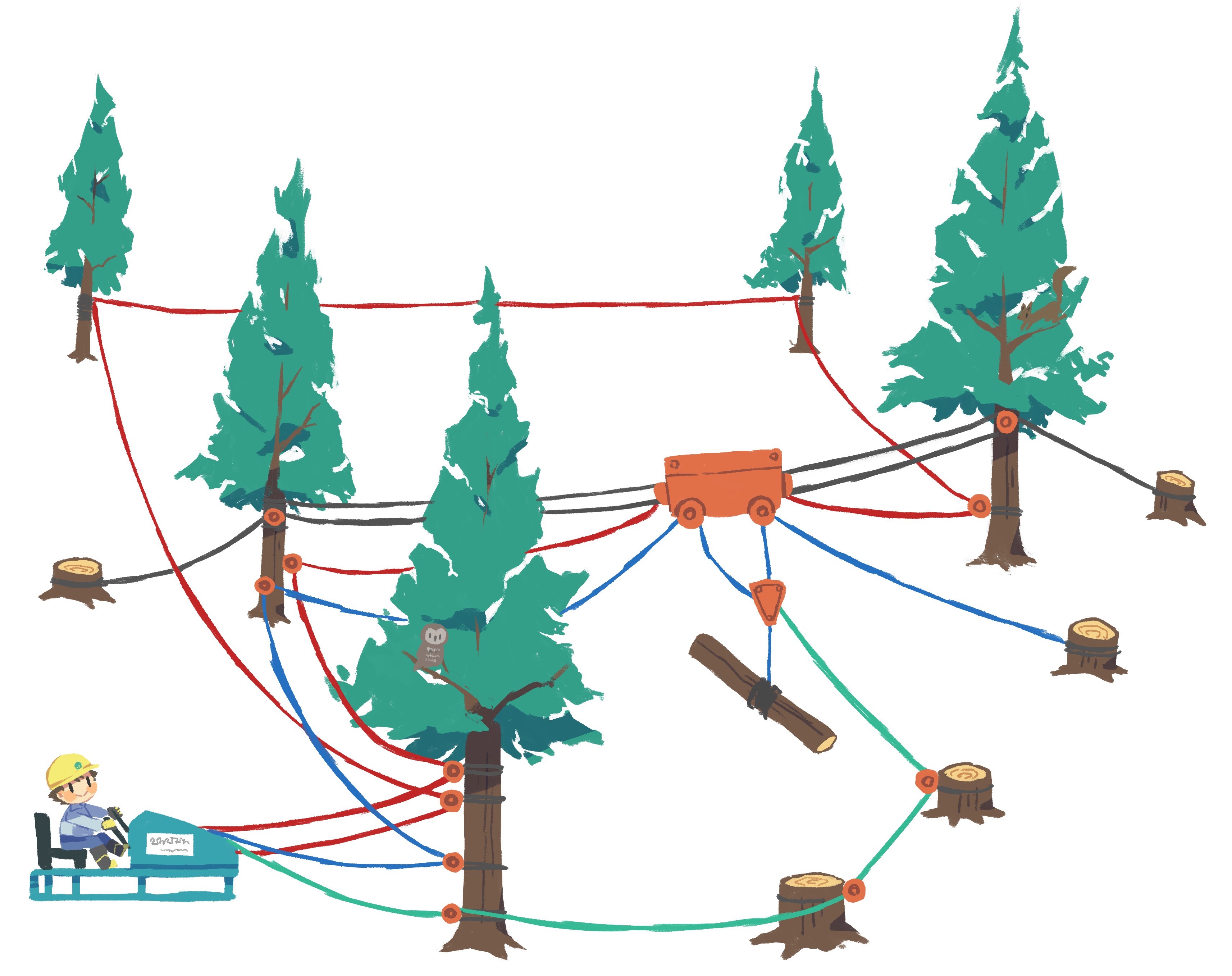 森林の中でミニ集材機操作の様子のイラスト