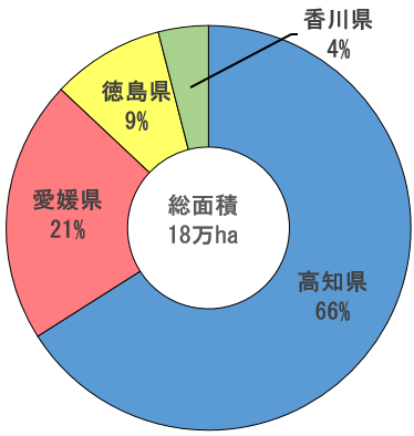 国有林の県別分布