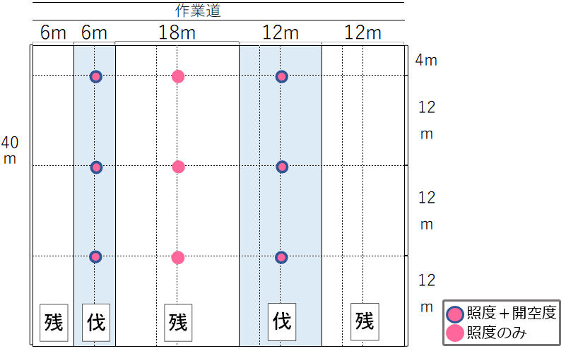 プロット略図