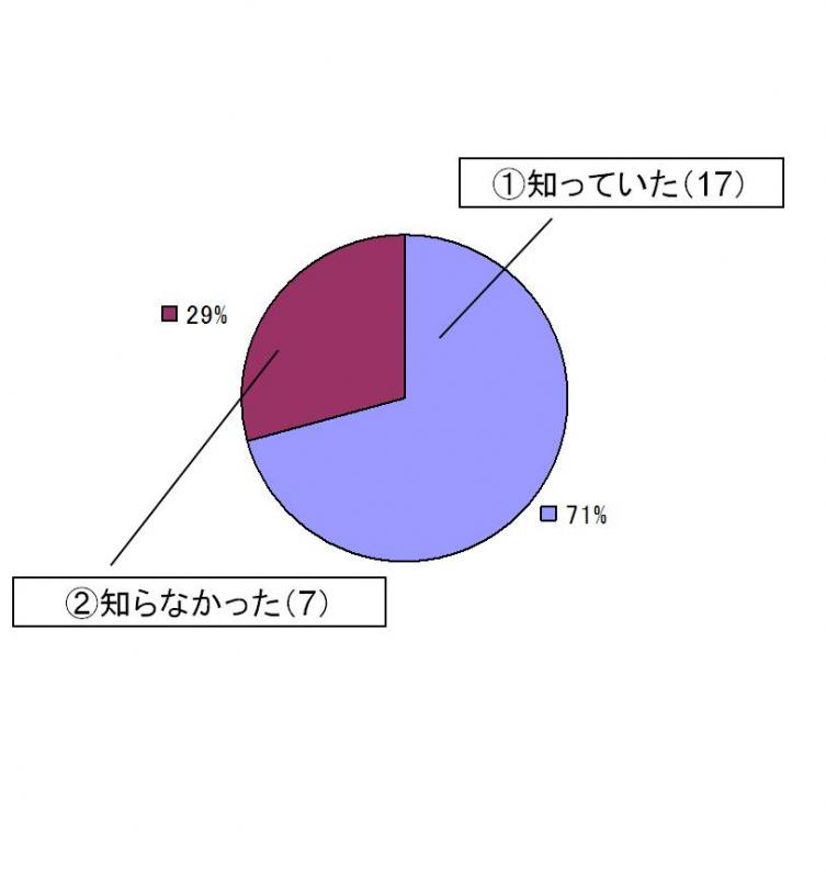 A-001