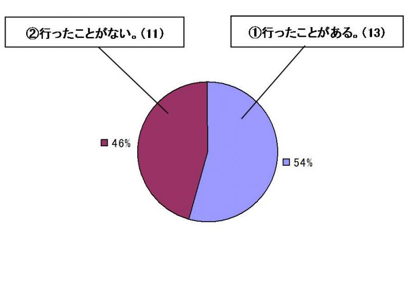 A1-2