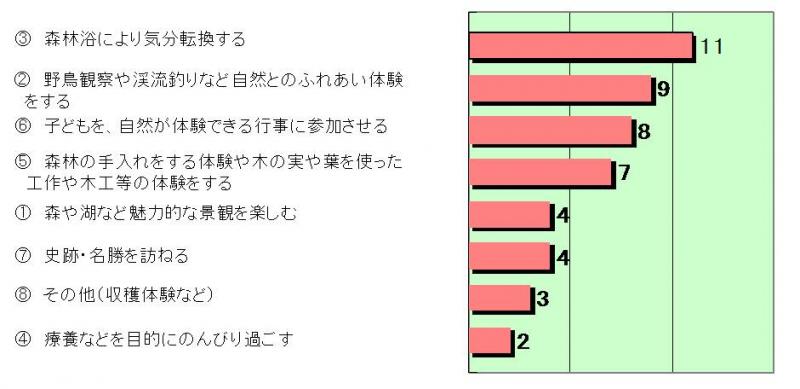 A1-5