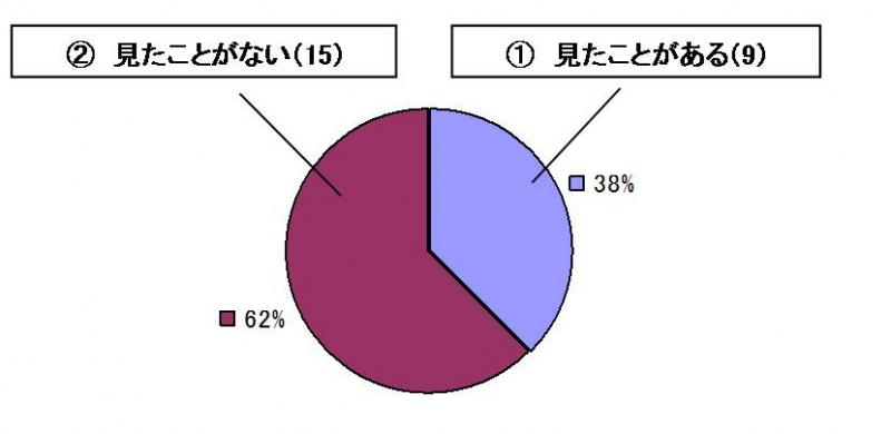 A2-1