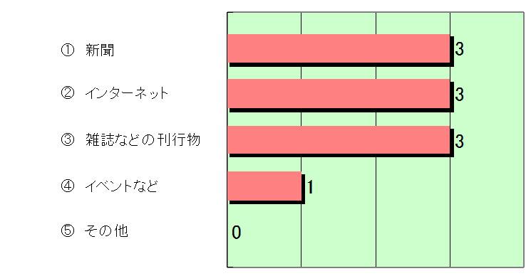 A3-2
