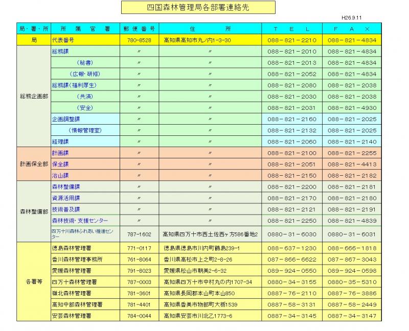 20140911_四国森林管理局住所等連絡先_00