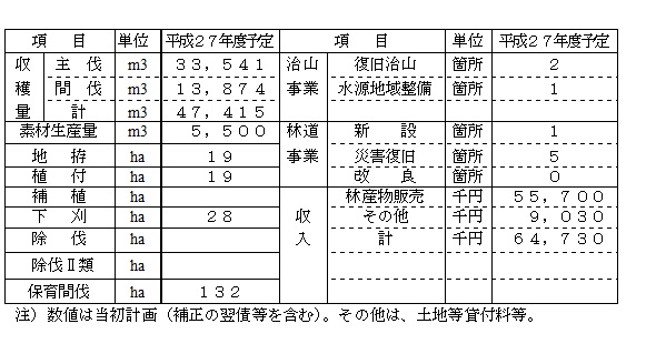 高知中部署_主要事業等