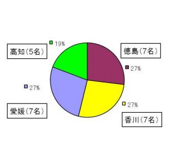 20120808_国有林モニター資料_00