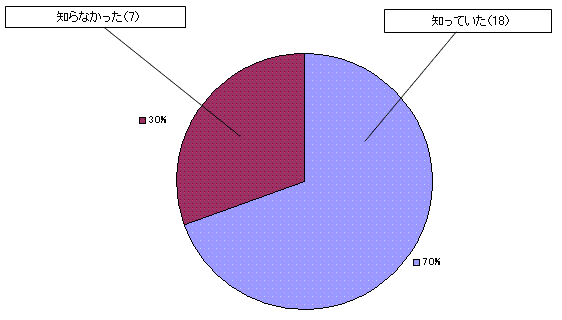 アンケート1_2