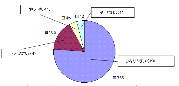 アンケート1_3