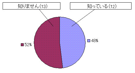 民有林は知っているか