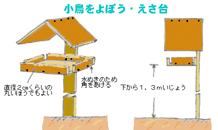 四国森林管理局 えさ台の作り方