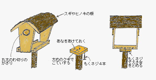 四国森林管理局 えさ台の作り方