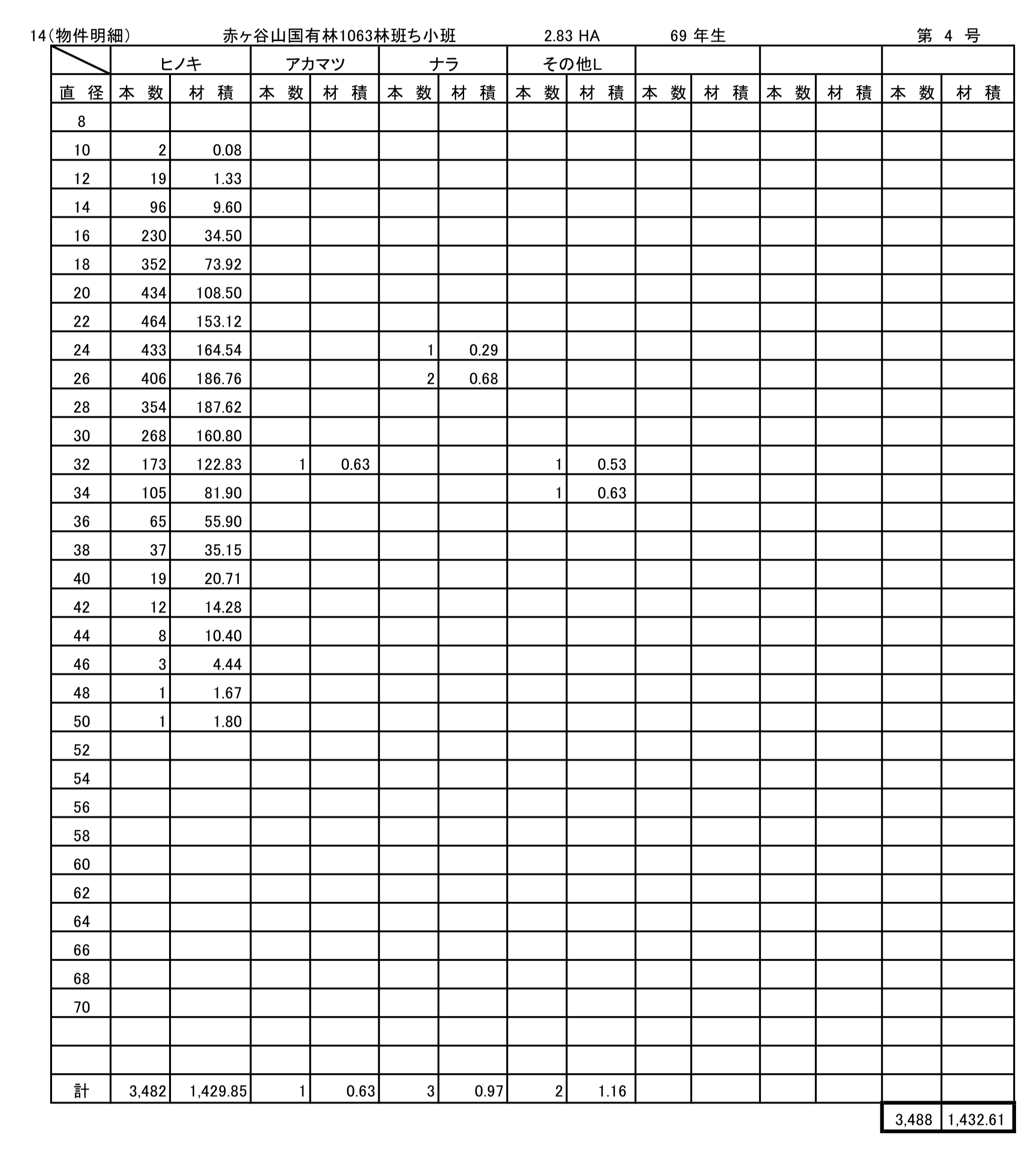 愛媛署物件明細書（4号物件）