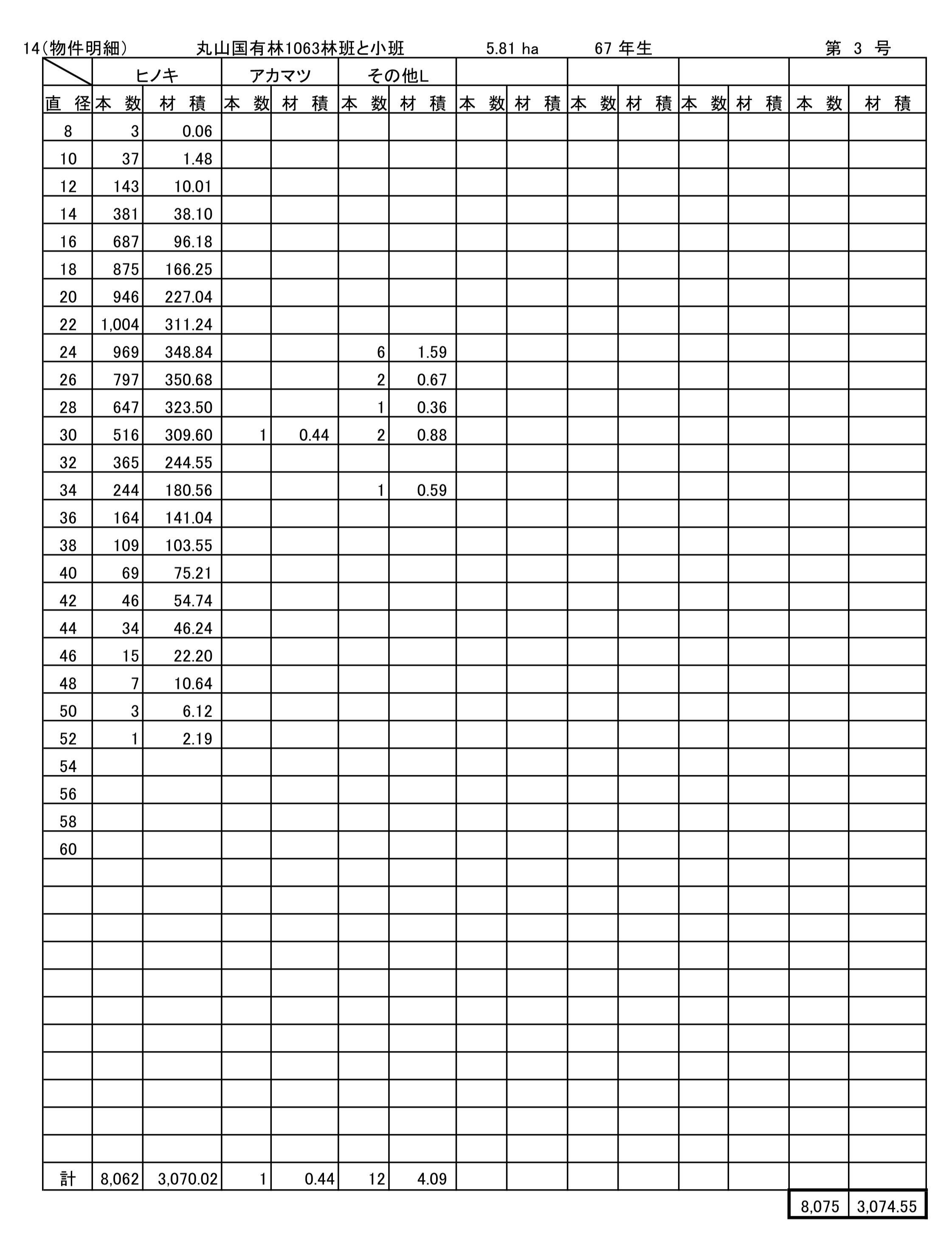 愛媛署物件明細書（3号物件）