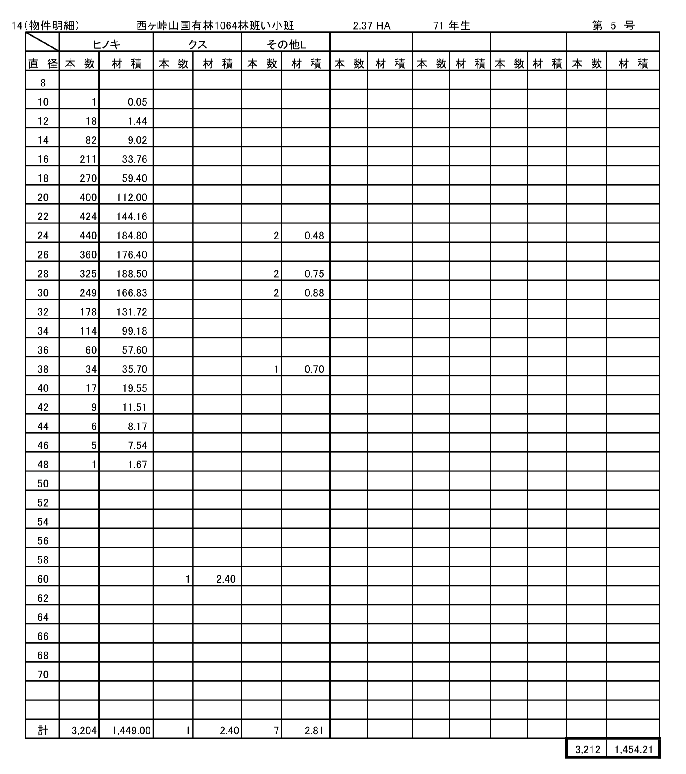 愛媛署物件明細書（5号物件）