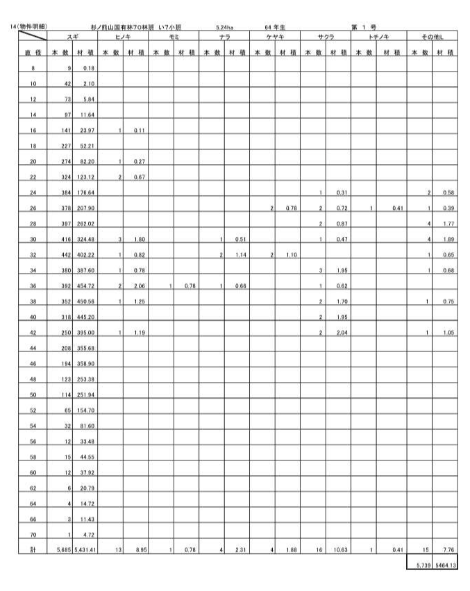 杉ノ熊山70い7販売物件明細書