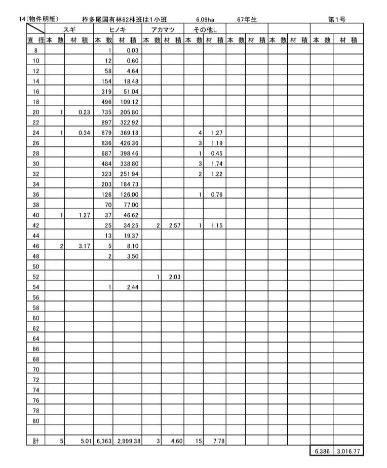 香川所物件明細書（1号物件）