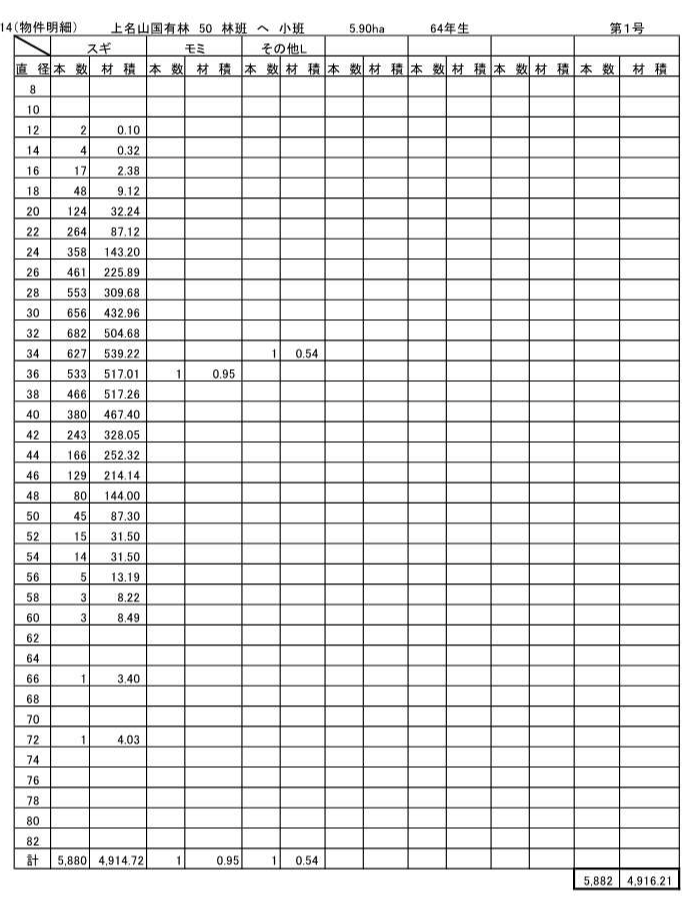 上名山50へ販売物件明細書