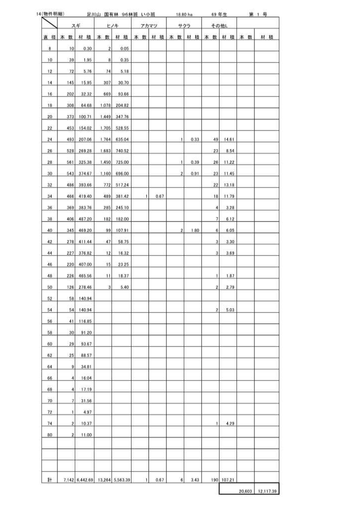 四万十署物件明細書（1号物件）