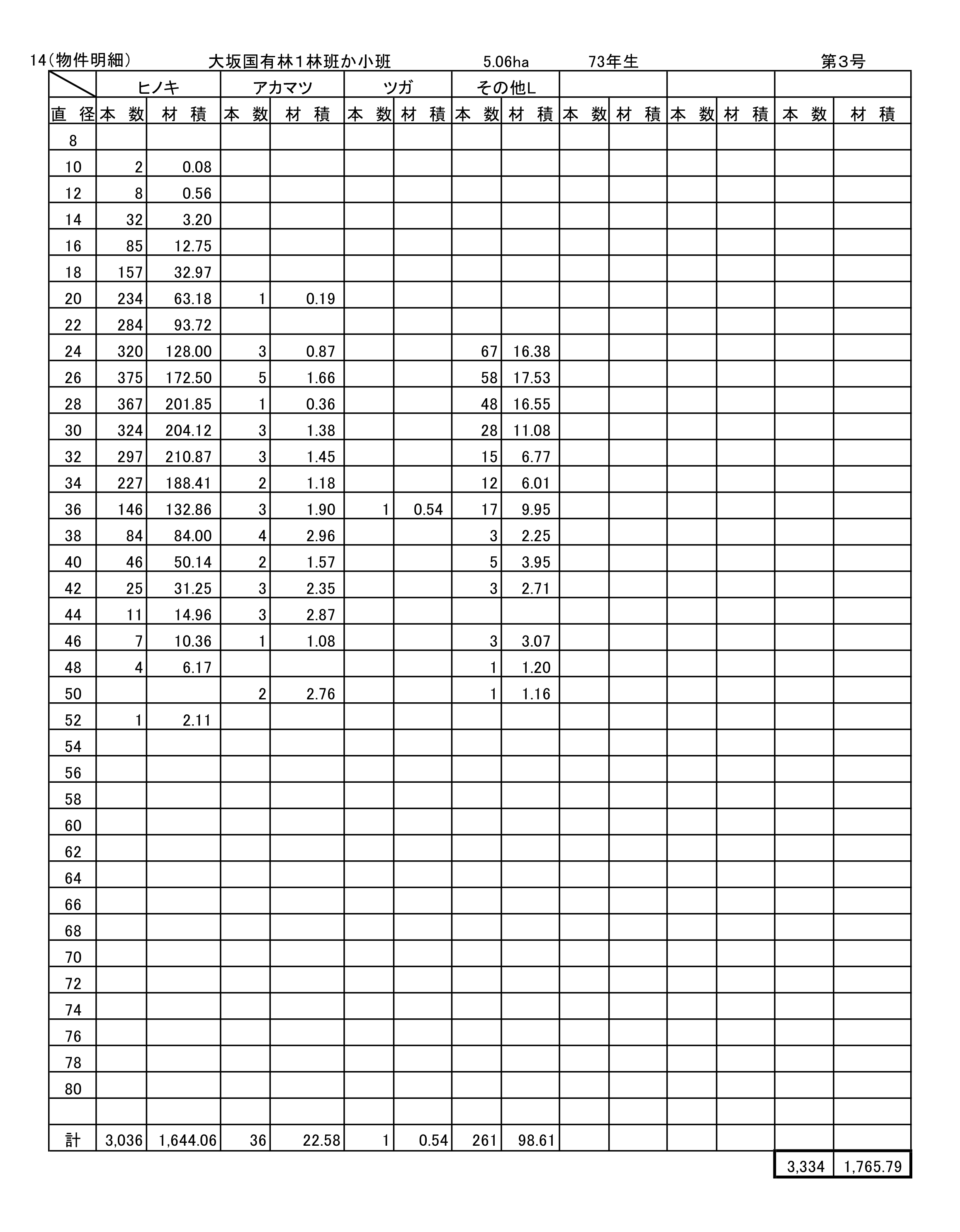 大坂1か販売物件明細書