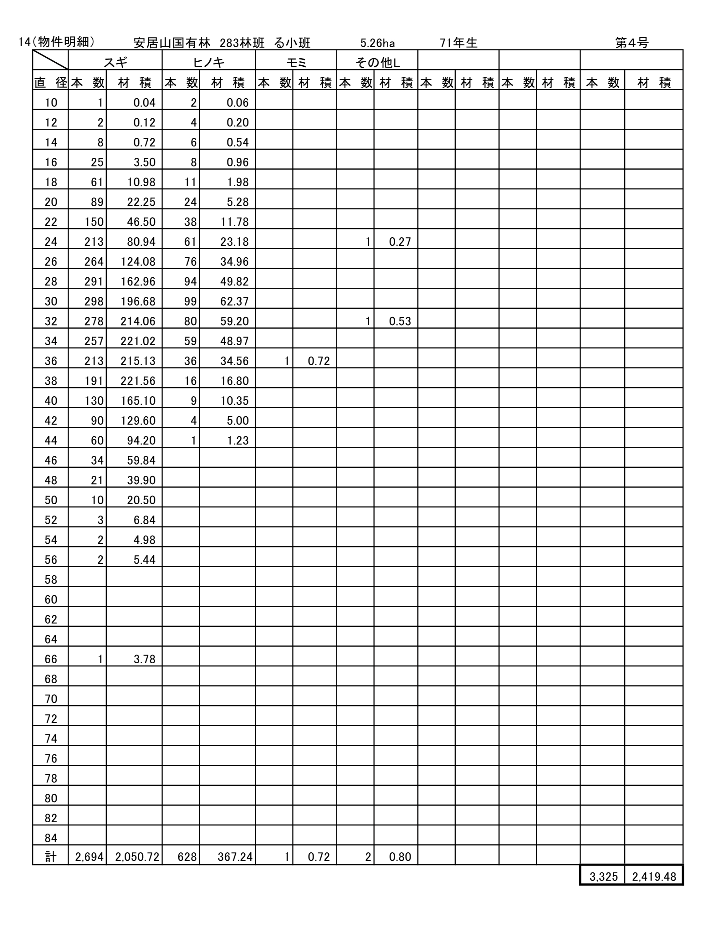 安居山283る販売物件明細書