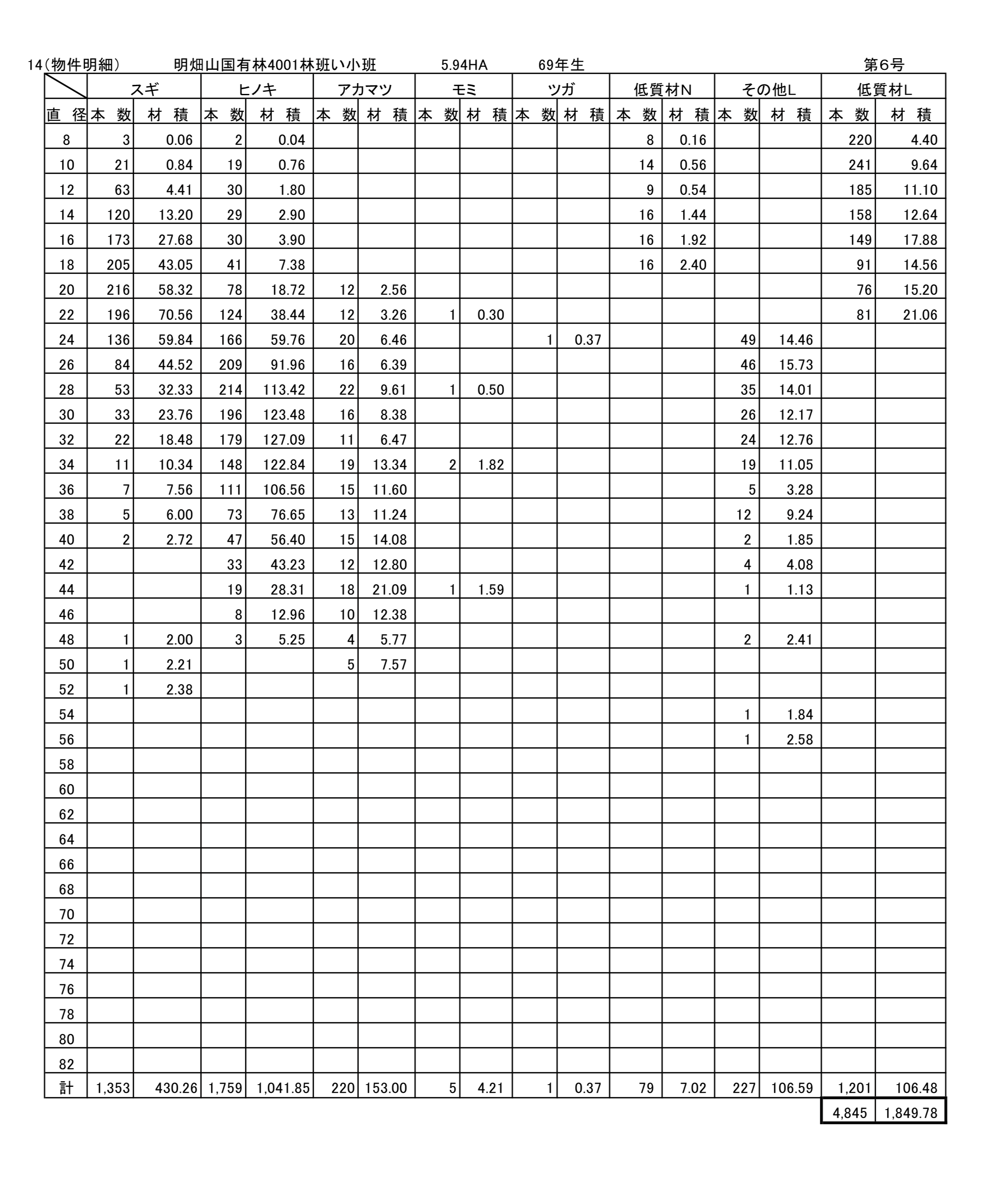 明畑山4001い販売物件明細書