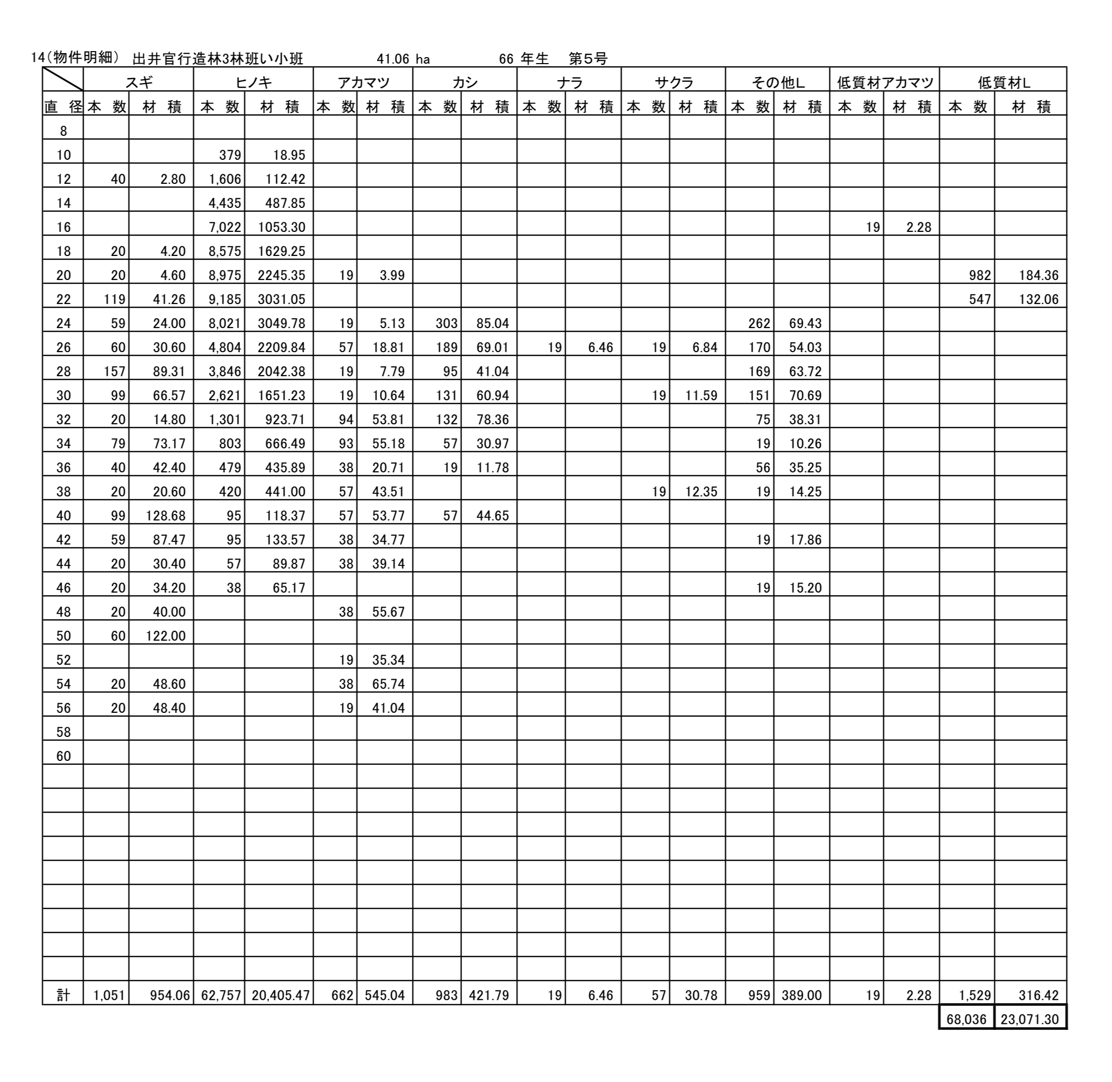出井官行造林3い販売物件明細書