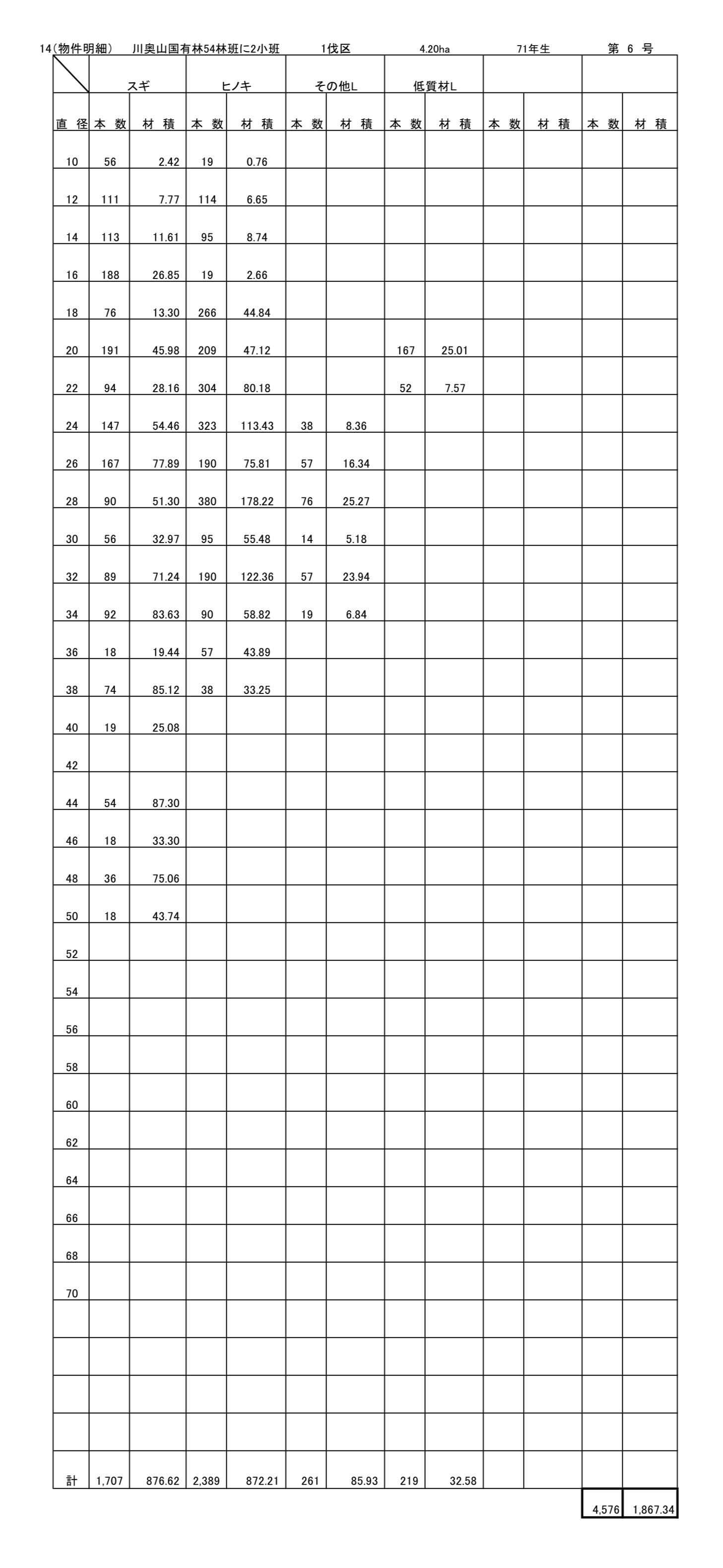 川奥山54に2販売物件明細書