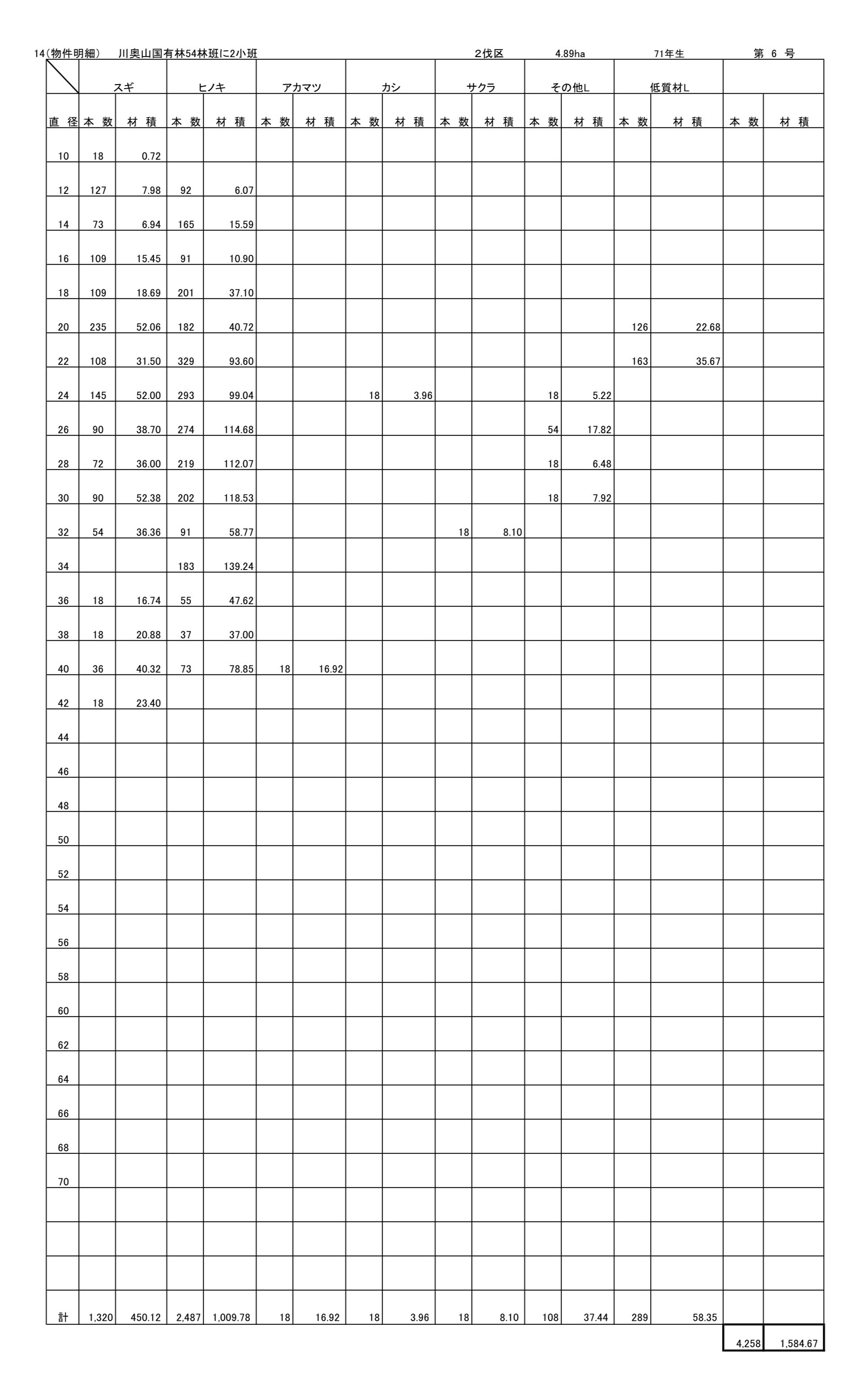 川奥山54に2販売物件明細書