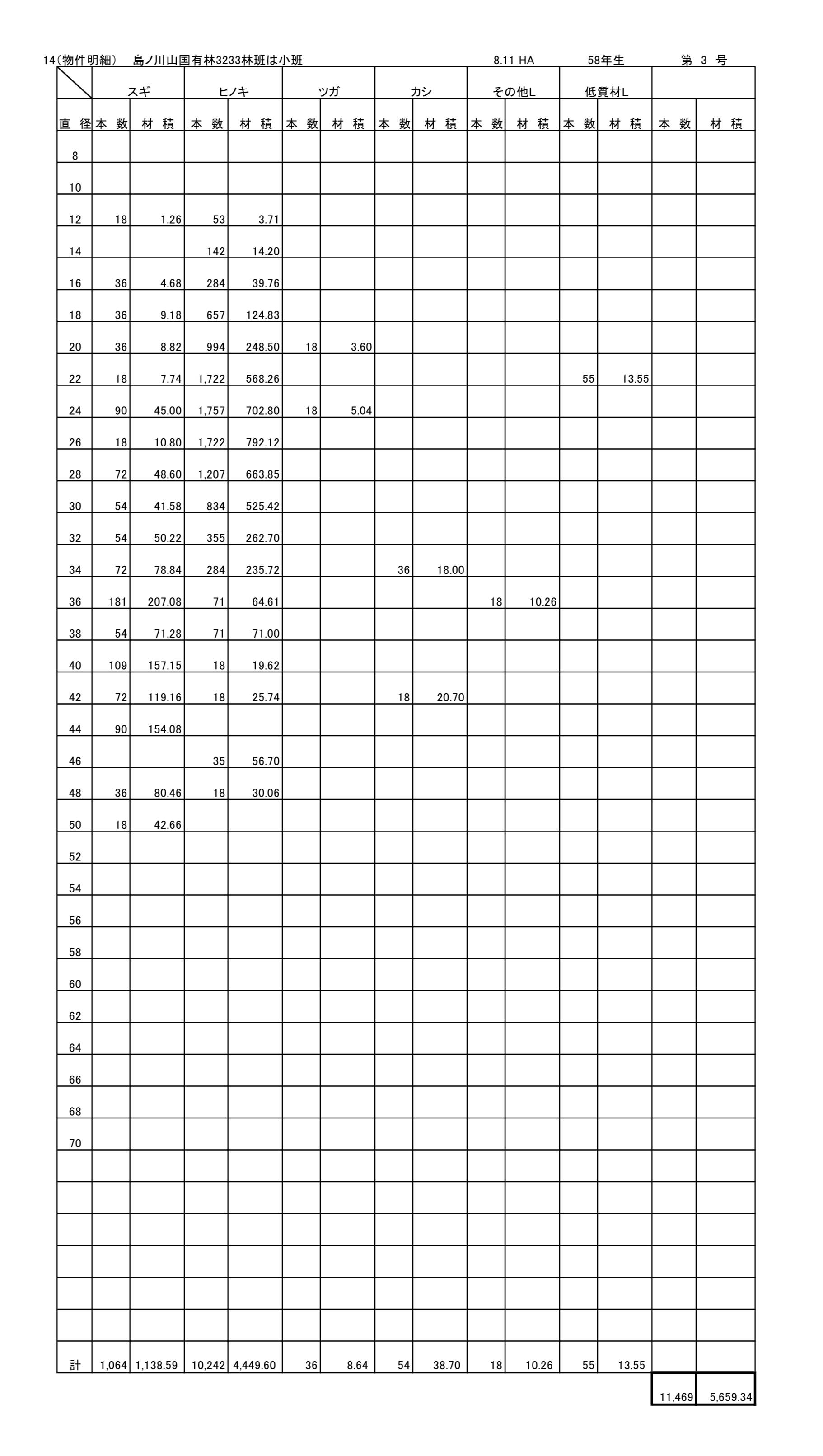 島ノ川山3233は販売物件明細書