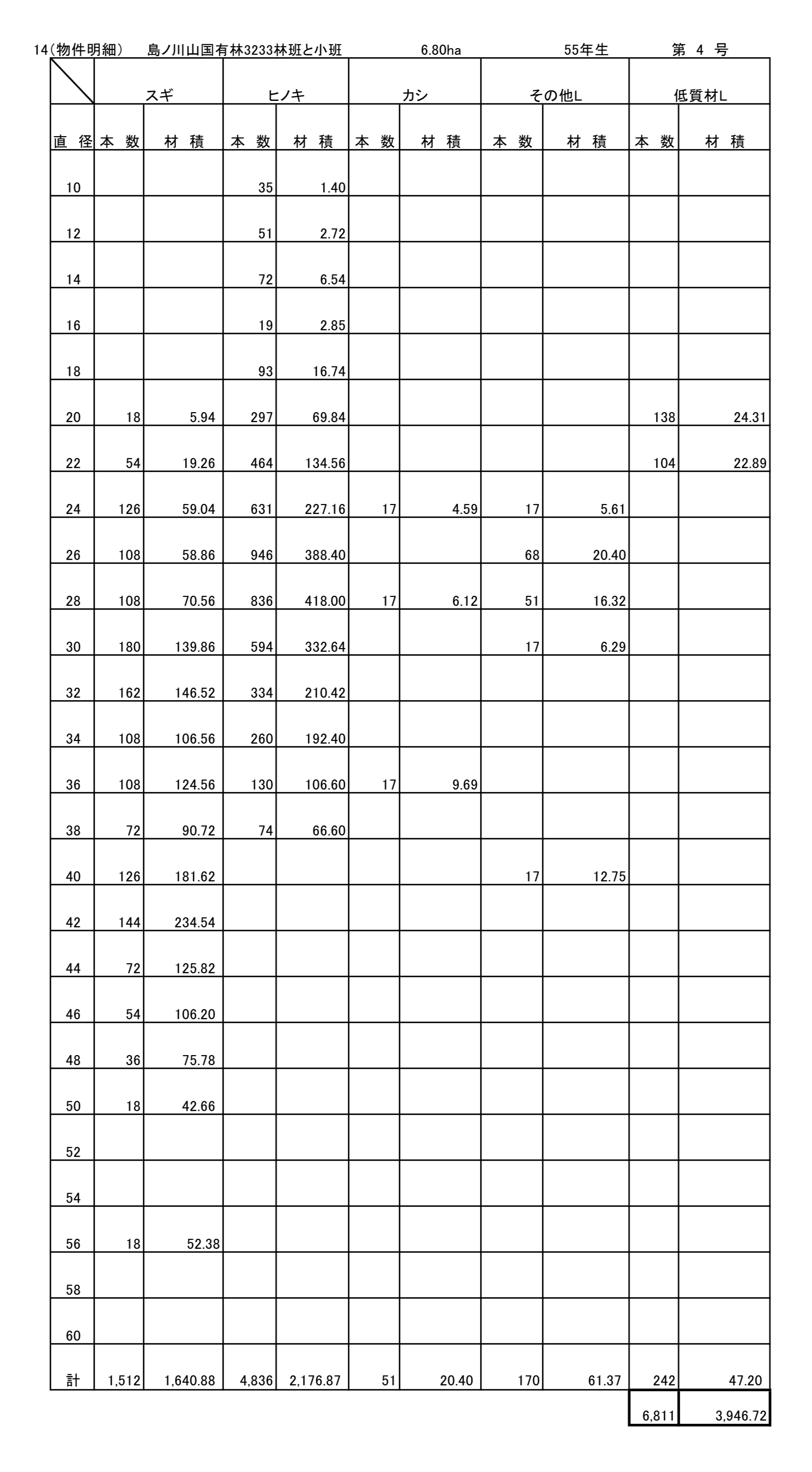 島ノ川山3233へ販売物件明細書