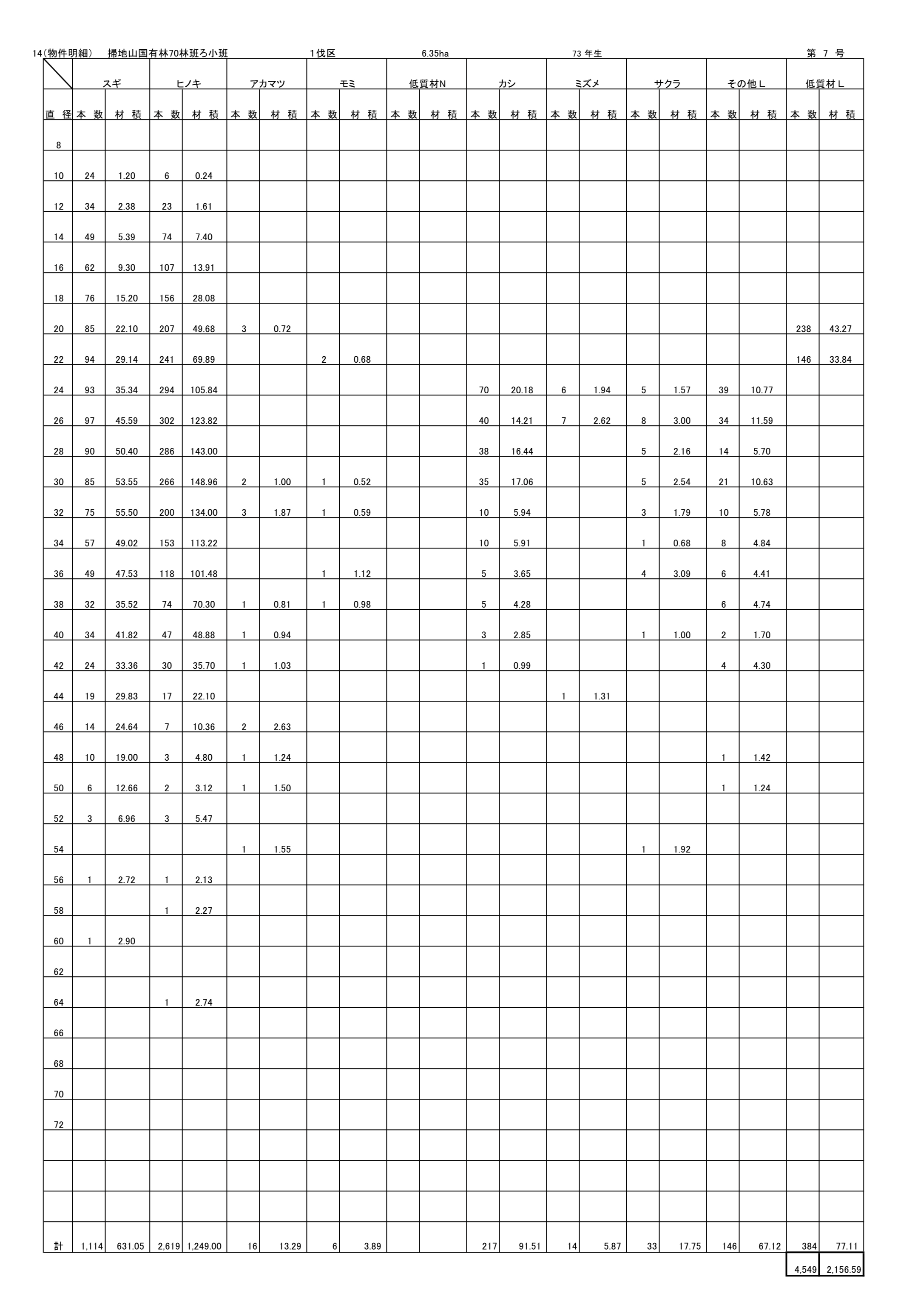 掃地山70ろ販売物件明細書