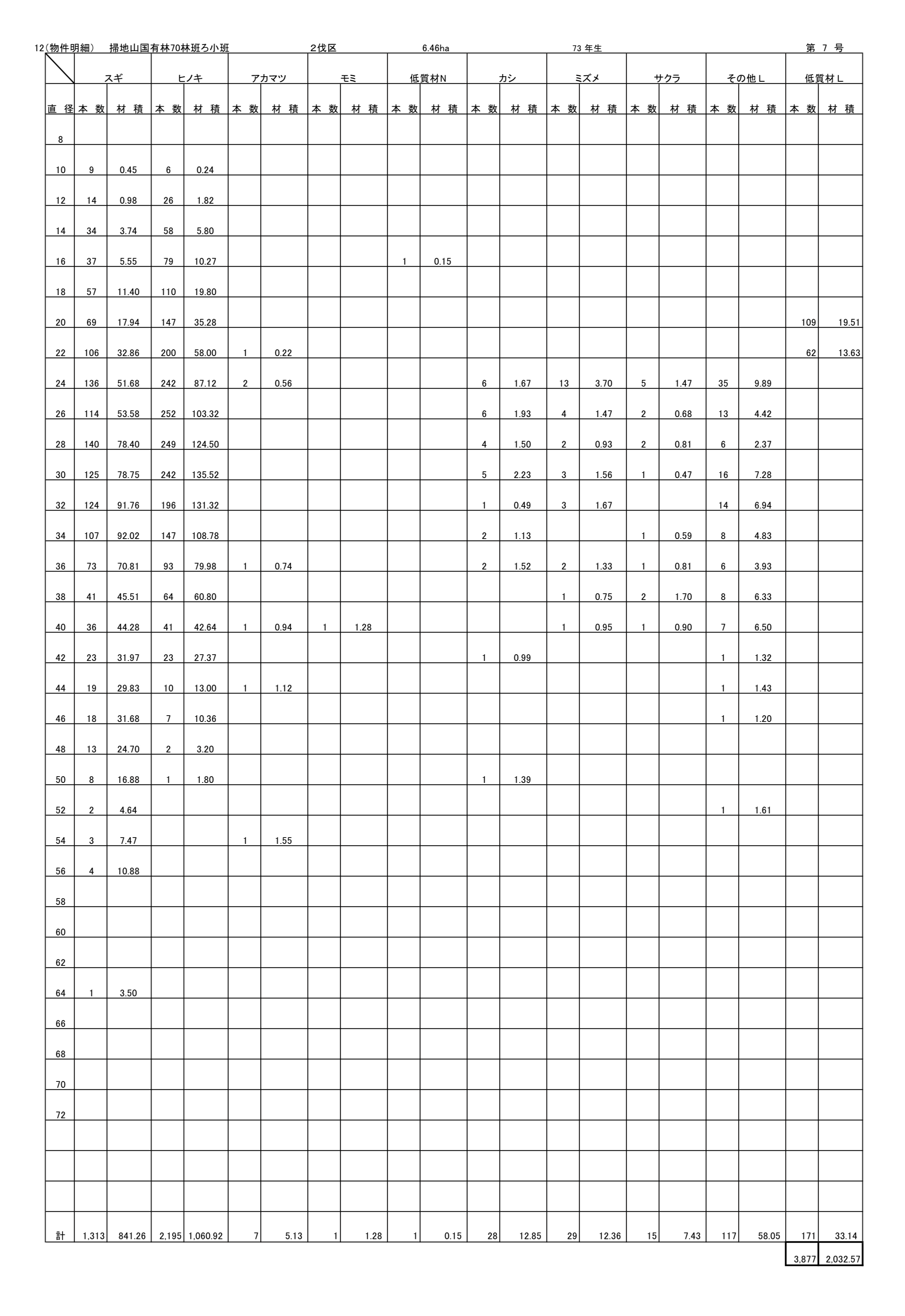 掃地山70ろ販売物件明細書