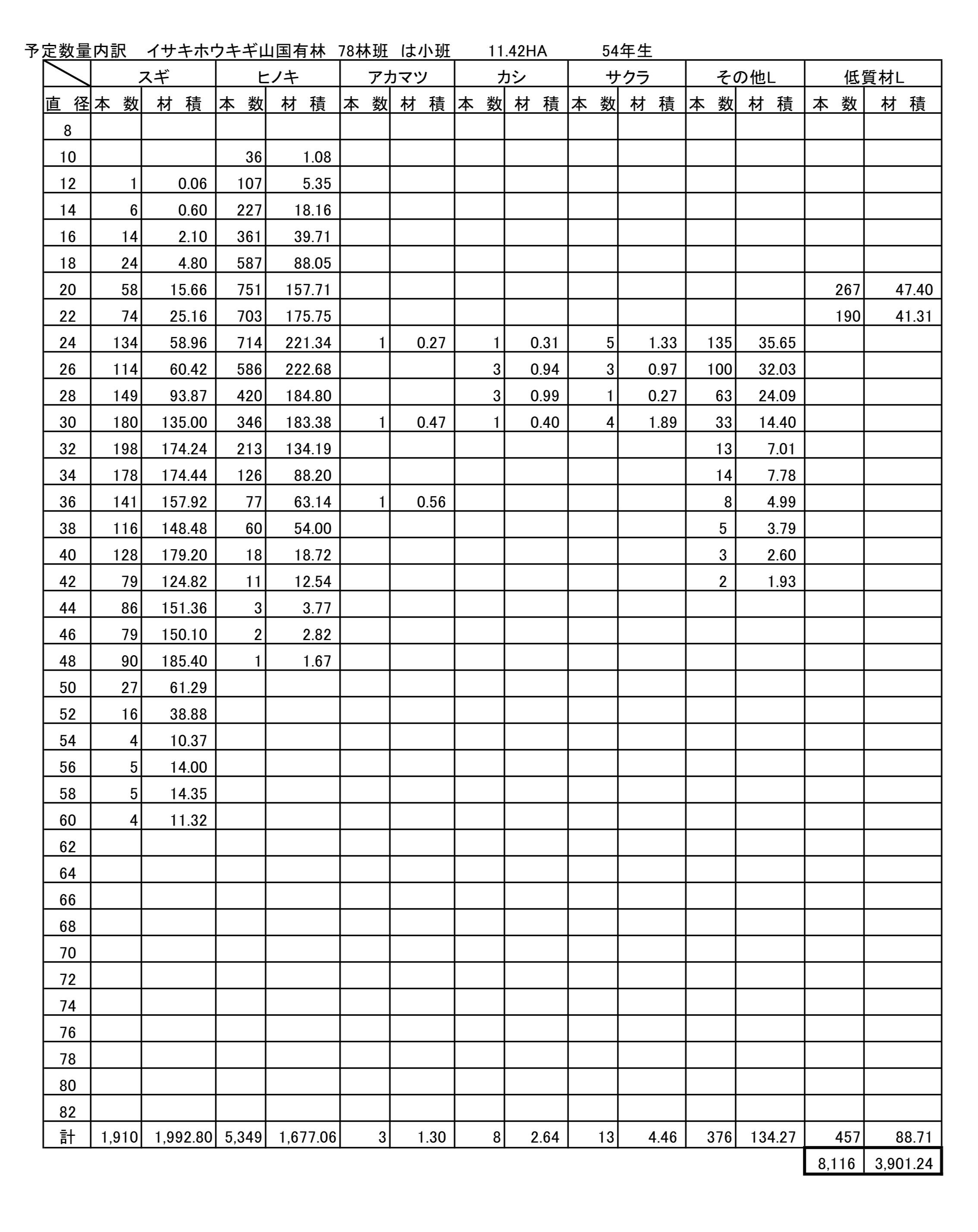 イサキホウキギ78は予定数量内訳