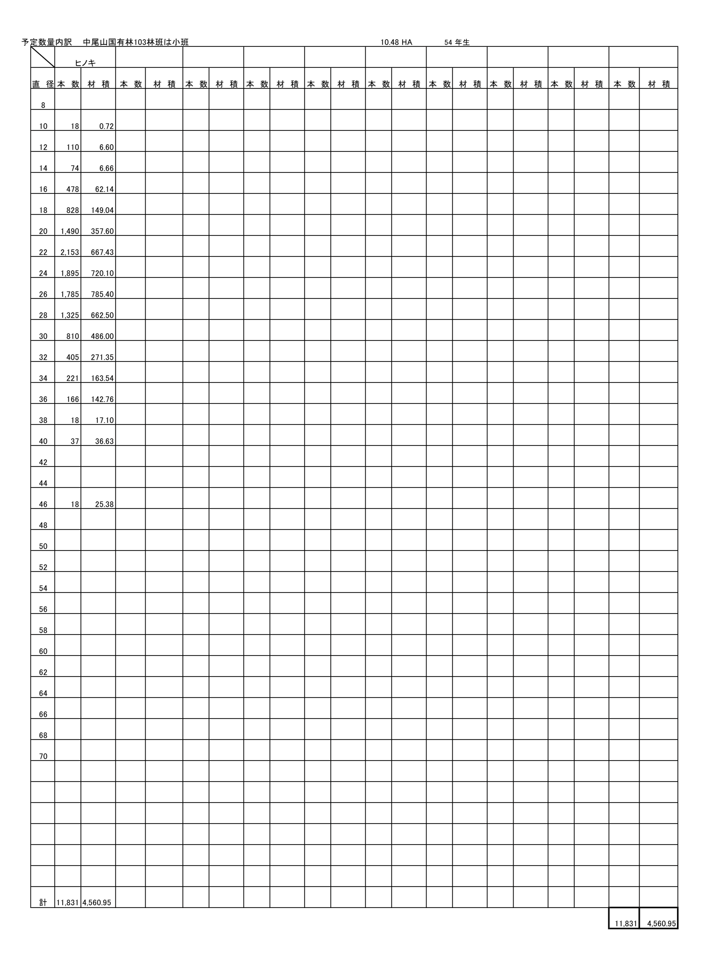 中尾山103は予定数量内訳