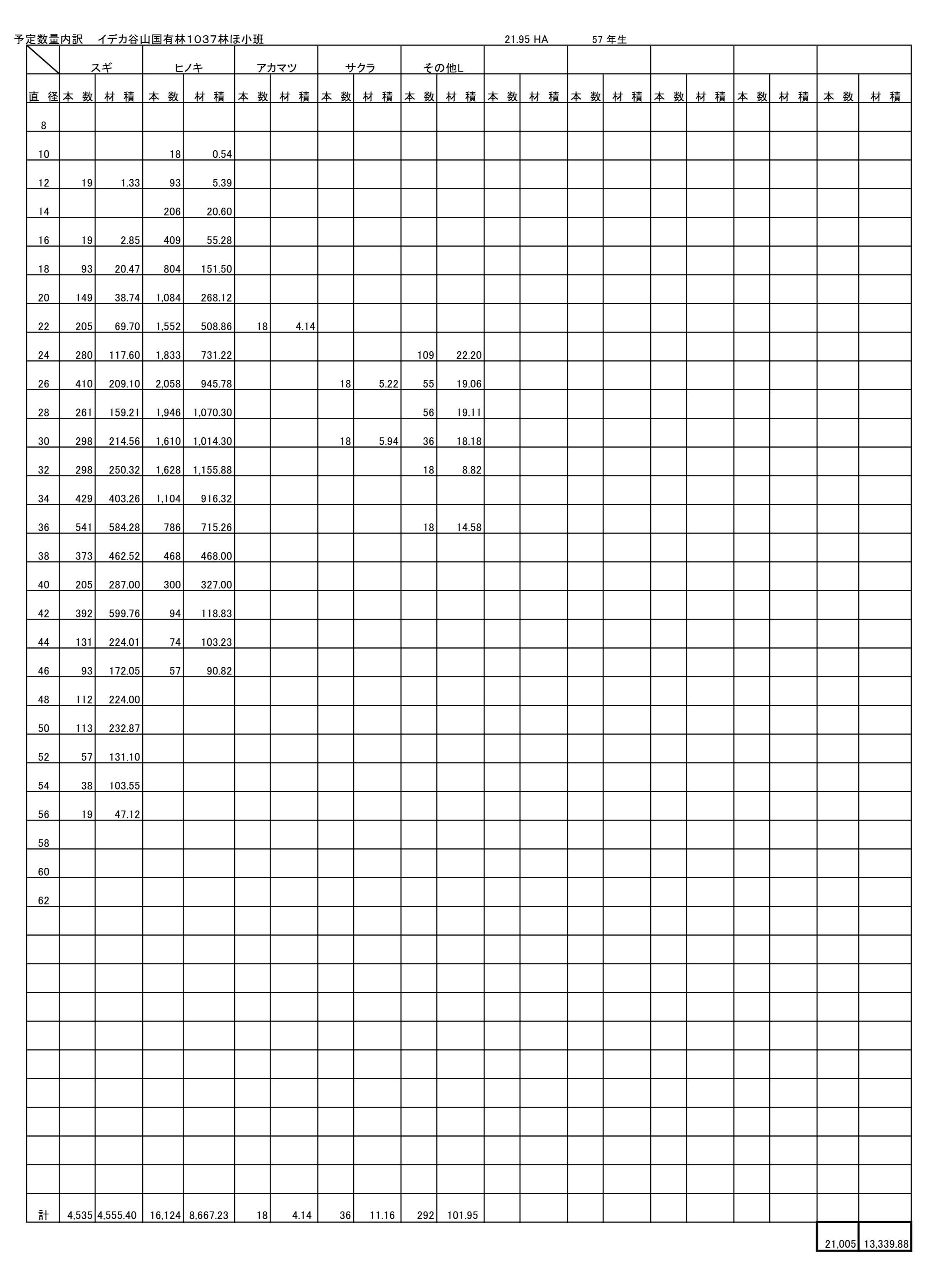イデカ谷山1037ほ予定数量内訳
