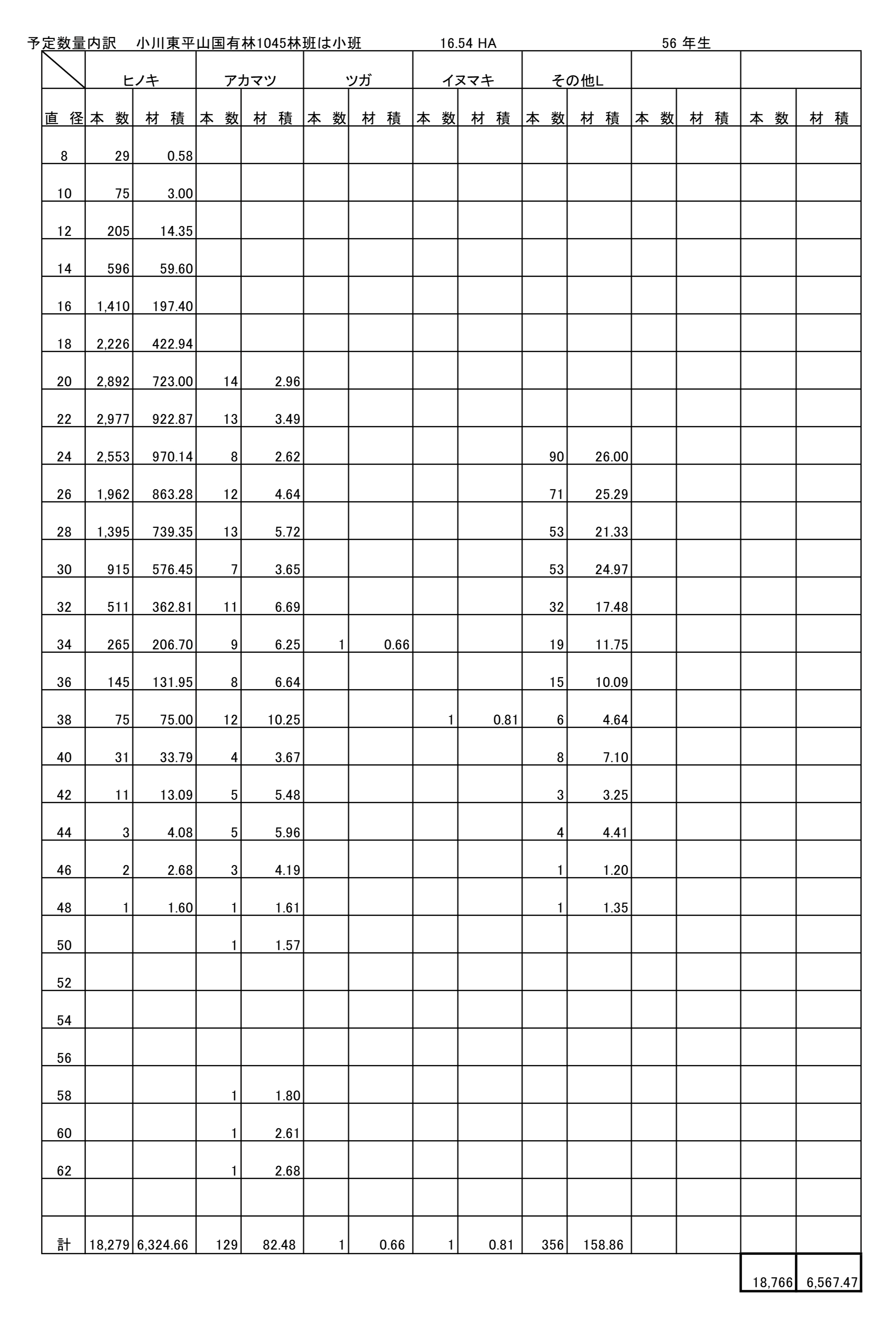 小川東平山1045は予定数量内訳