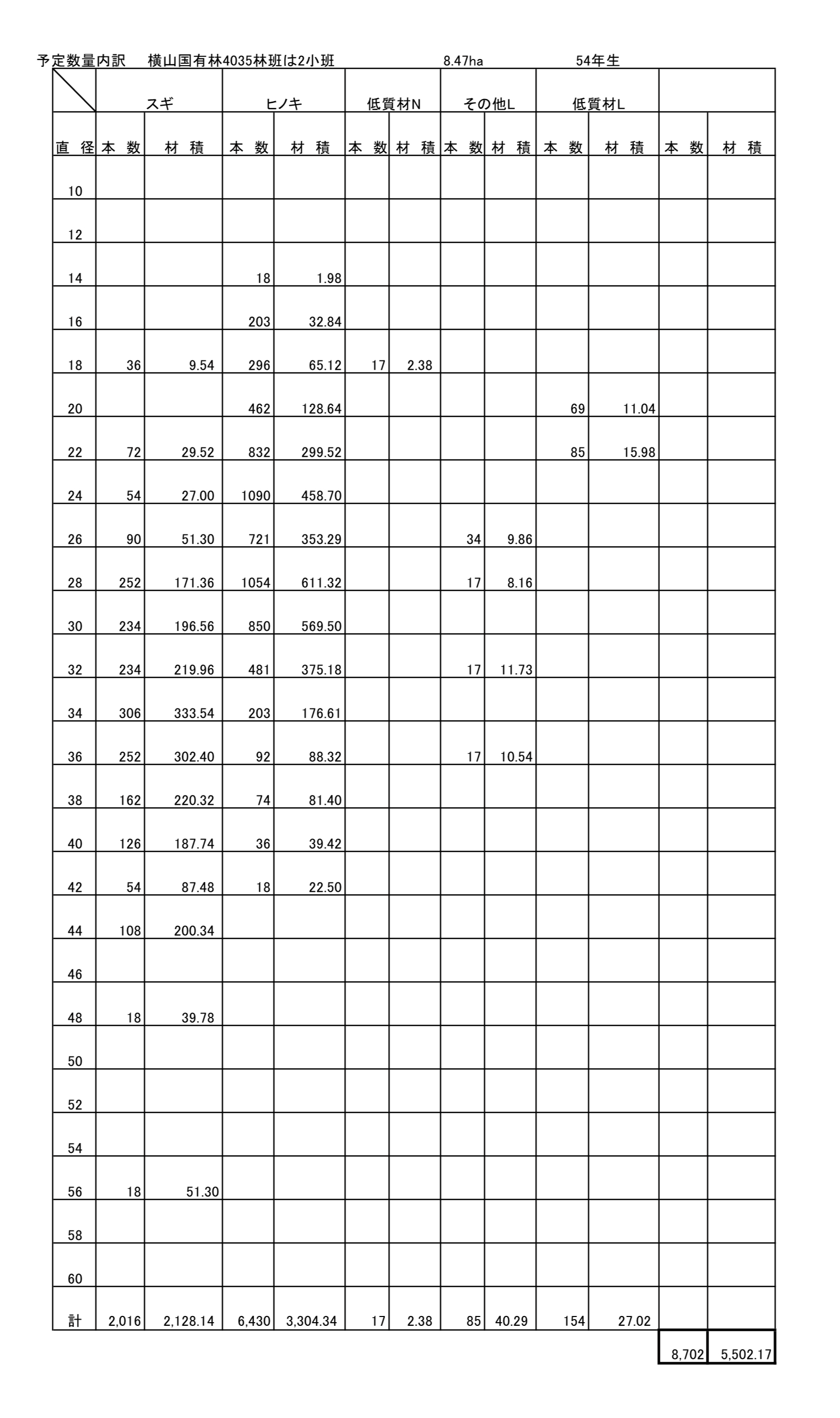 横山4035は2予定数量内訳