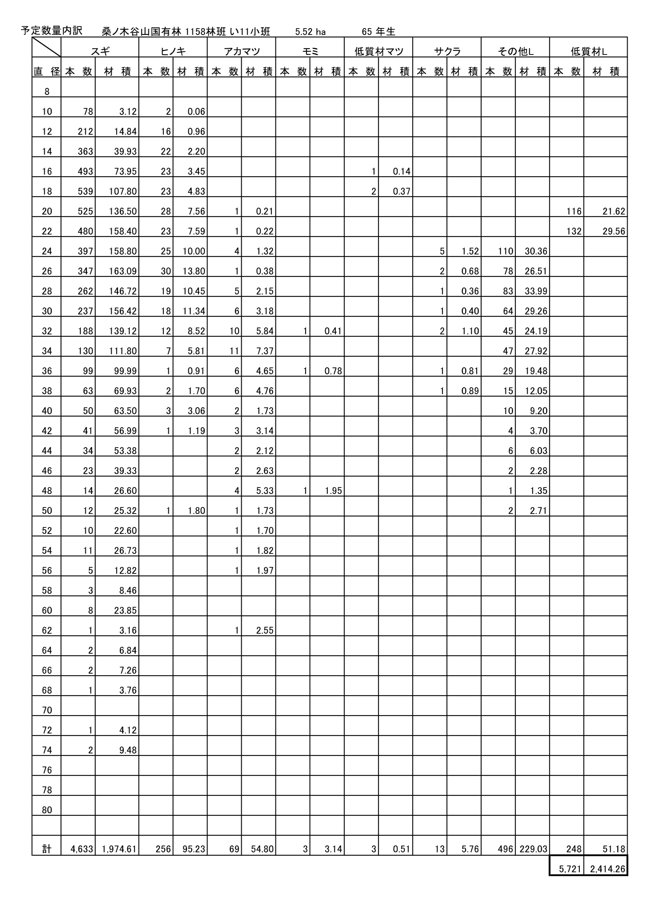 桑ノ木谷山1158い11明細