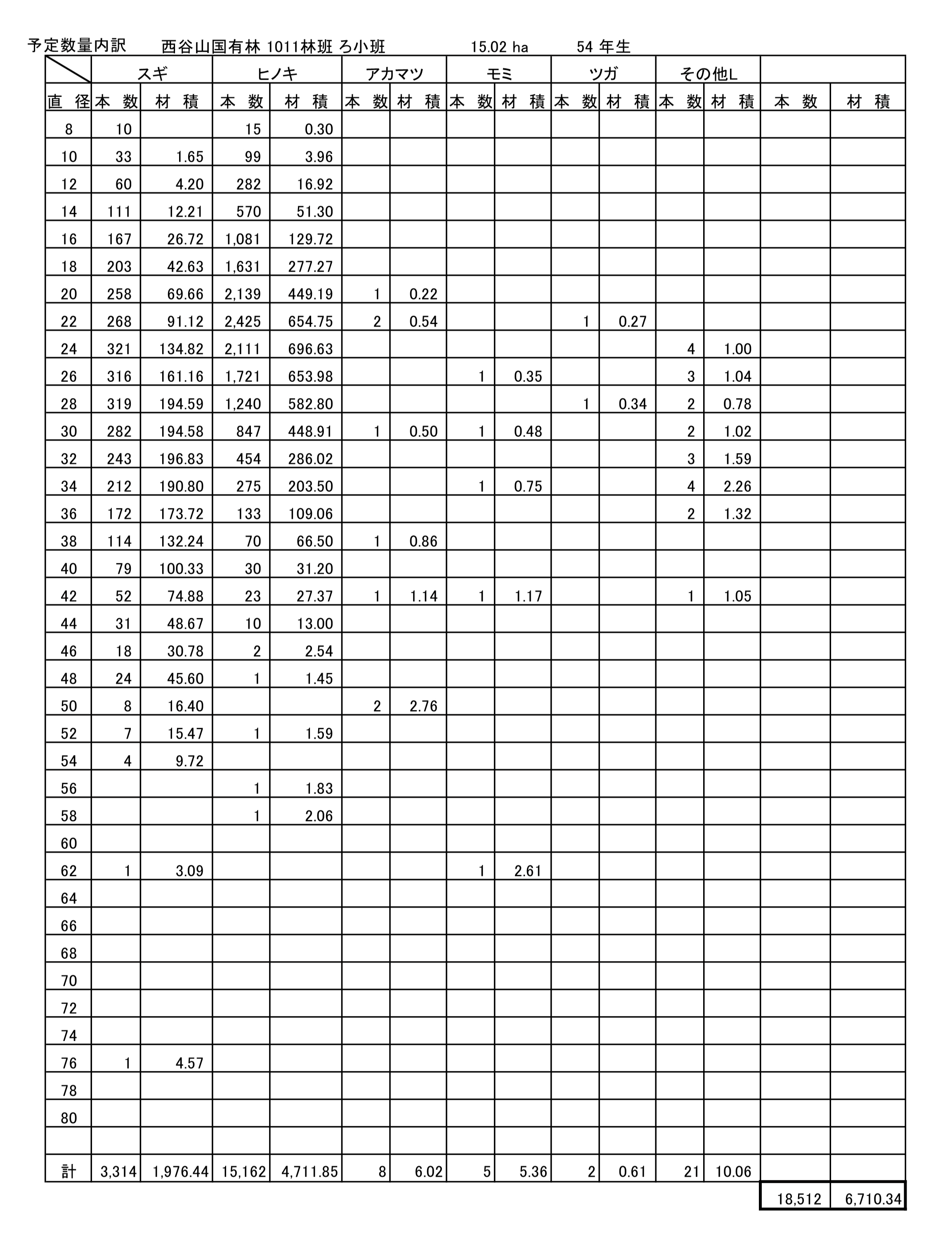 西谷山1011ろ予定数量内訳