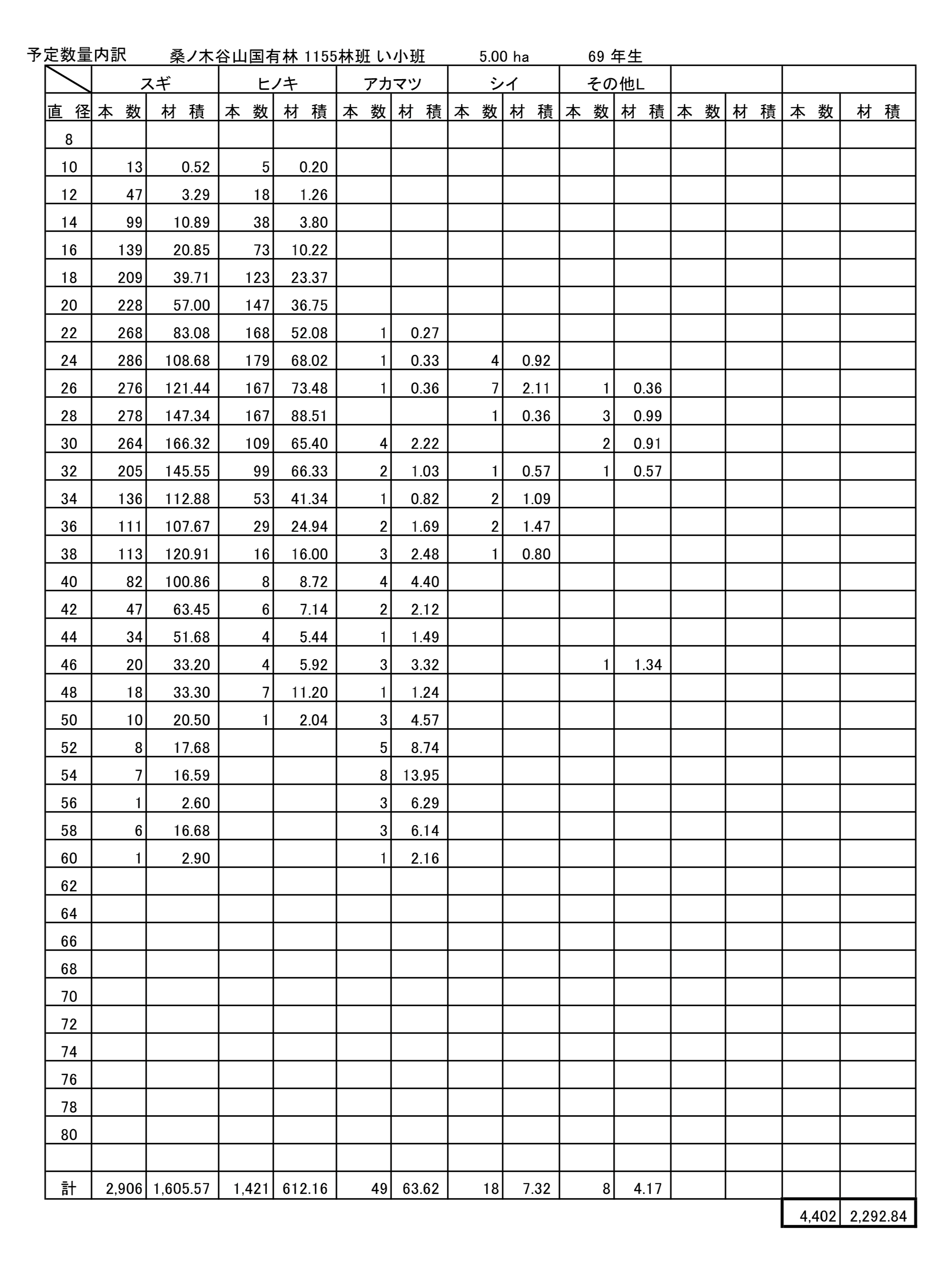 桑ノ木谷山1155い予定数量内訳