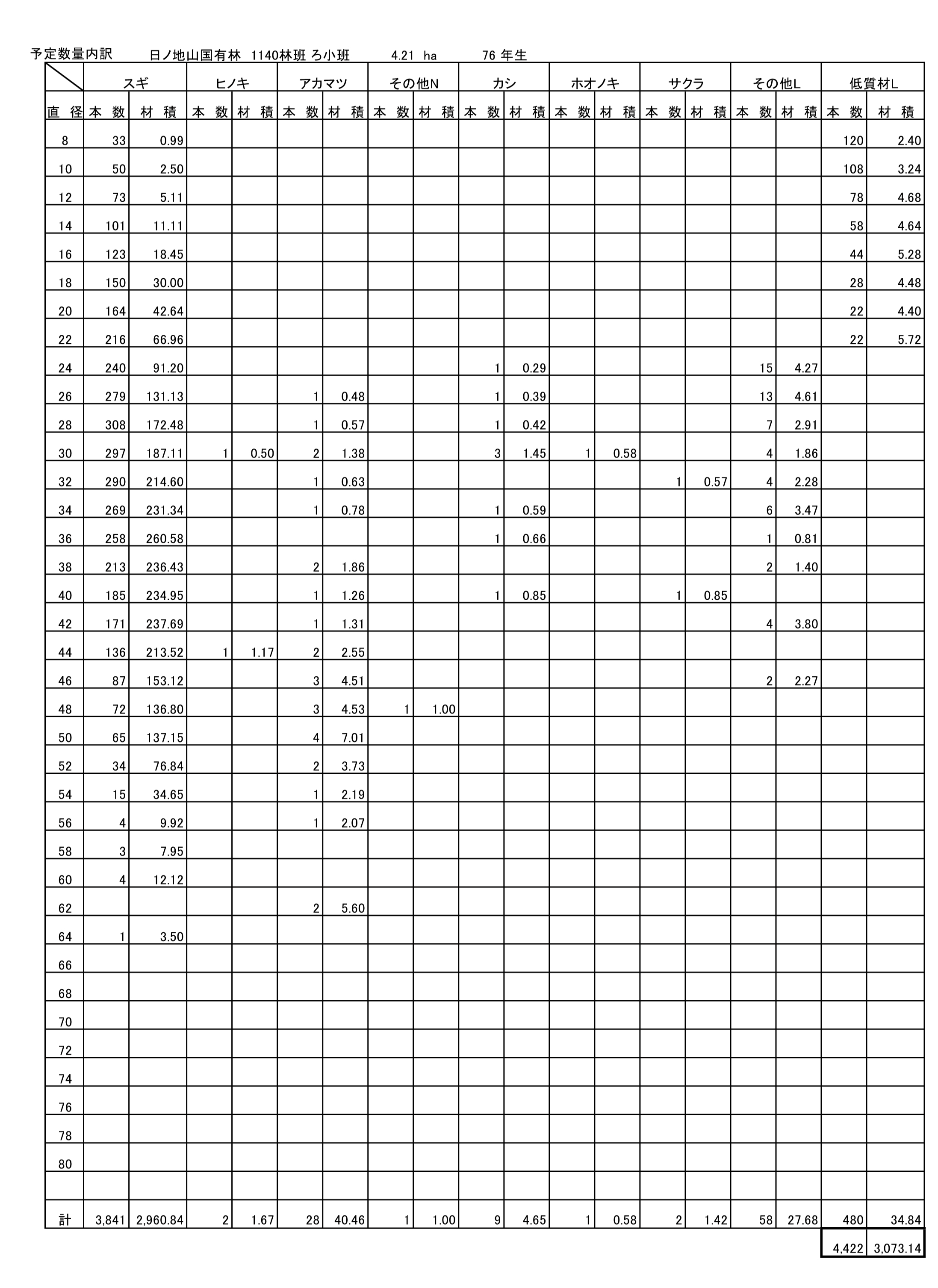 日ノ地山1140ろ予定数量内訳