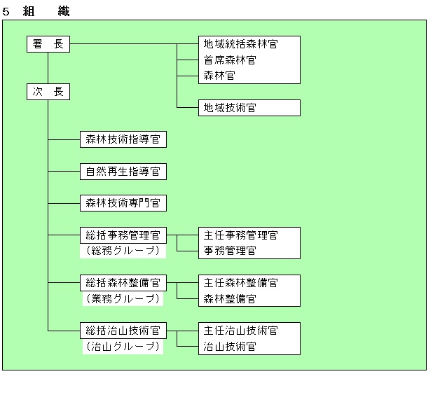 組織図
