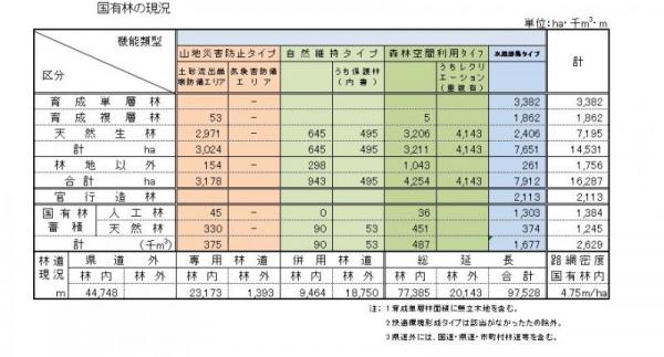 20150626_国有林の現況20150626