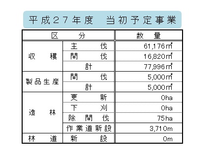 H27_jigyouyoteiryou