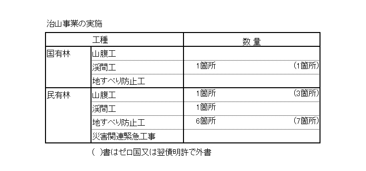 徳島署_tisannjigyou_03 