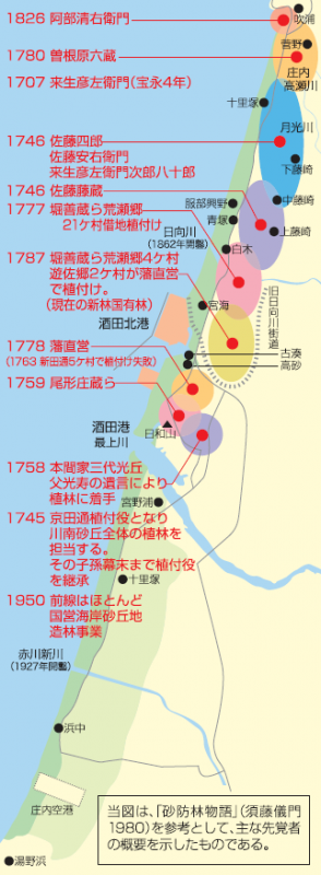 海岸林の歴史