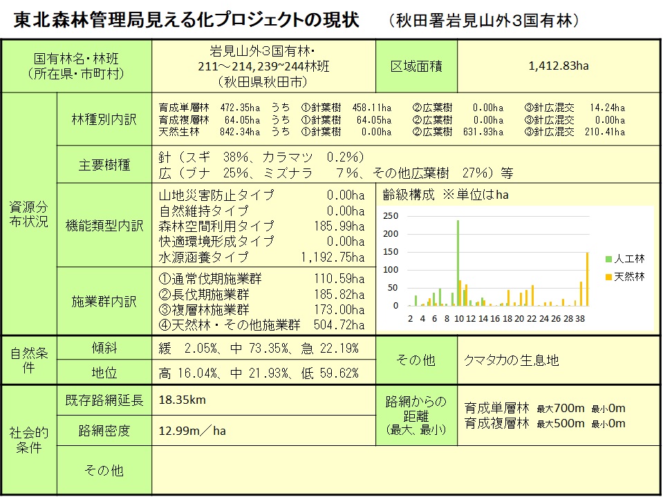 見える化プロジェクトの現状