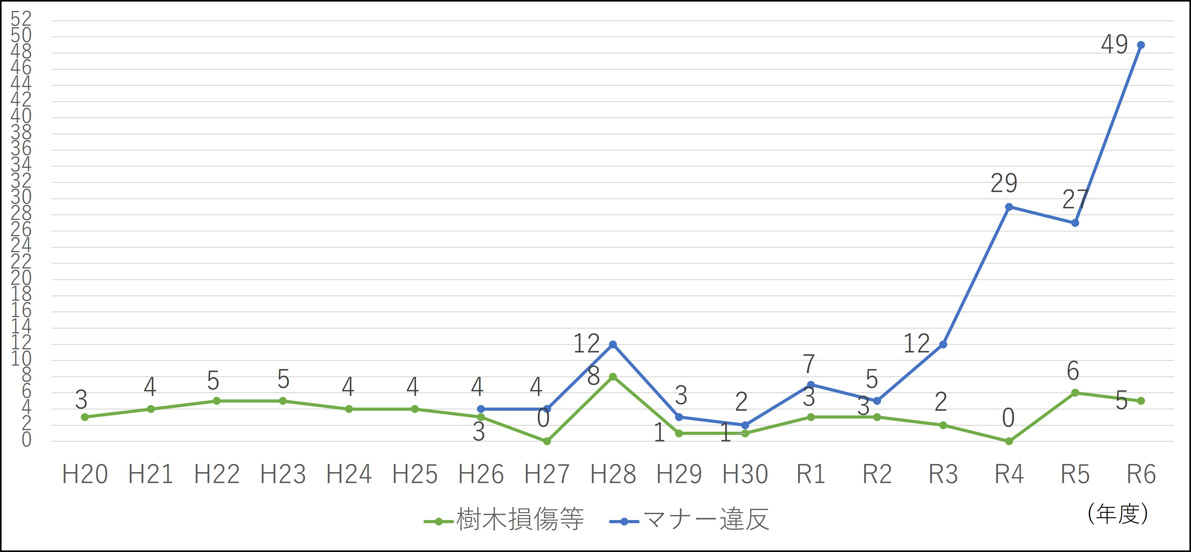R06樹木損傷等及びマナー違反の確認状況.jpg